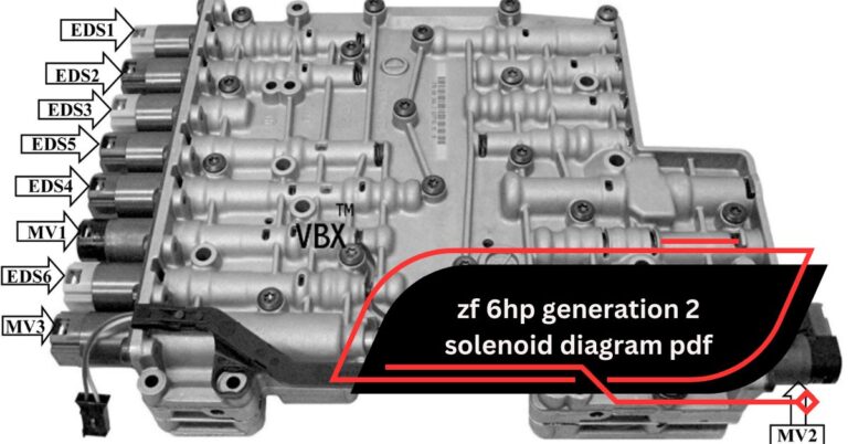 ZF 6HP Generation 2 Solenoid Diagram PDF – A Complete Guide