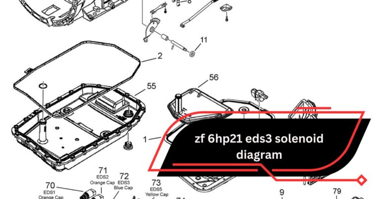 ZF 6HP21 EDS3 Solenoid Diagram – A Comprehensive Guide